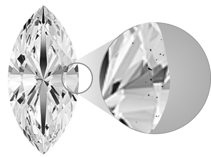 Diamond Clarity Diamond Clarity