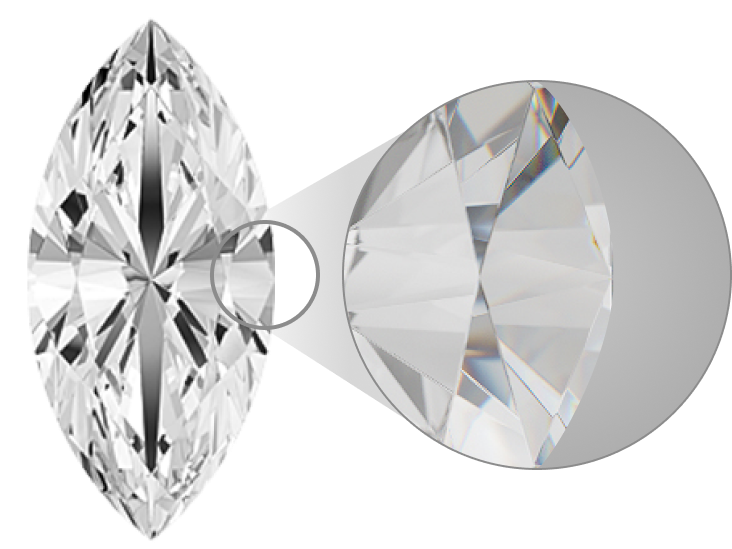Diamond Clarity Diamond Clarity