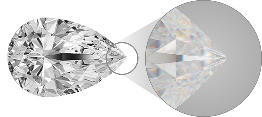 Diamond Clarity Diamond Clarity